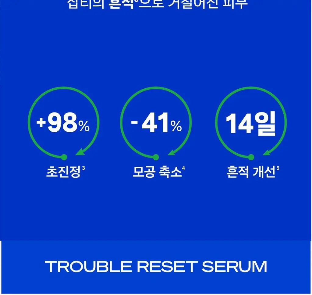 [트러블 진정+모공 축소] 시카페인 트러블 리셋 세럼 상세페이지 3